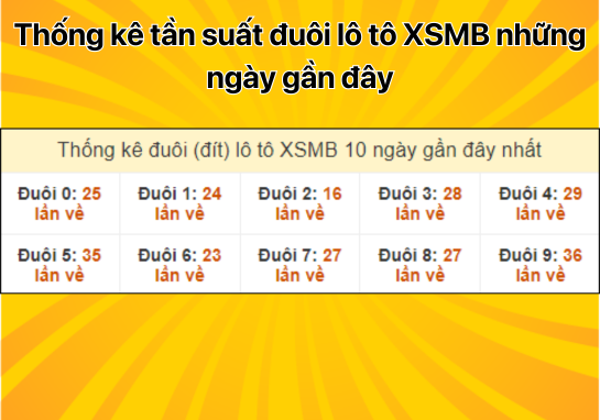 Dự đoán XSMB 23/9 - Dự đoán xổ số miền Bắc 23/09/2024 miễn phí